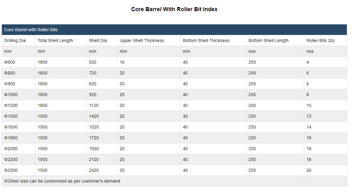 Core Barrel With Roller Bit Index Core Barrel With Roller Bit Index